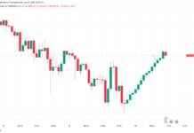 Bitcoin Price Analysis: BTC Chart Shows Longest Streak of 14 Green Hourly Candles Since 2017 bitcoin-price-analysis-btc-chart-shows-longest-streak-of-14-green-hourly-candles-since-2017