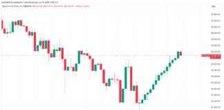 Bitcoin Price Analysis: BTC Chart Shows Longest Streak of 14 Green Hourly Candles Since 2017 bitcoin-price-analysis-btc-chart-shows-longest-streak-of-14-green-hourly-candles-since-2017