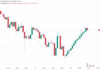 Bitcoin Price Analysis: BTC Chart Shows Longest Streak of 14 Green Hourly Candles Since 2017 bitcoin-price-analysis-btc-chart-shows-longest-streak-of-14-green-hourly-candles-since-2017
