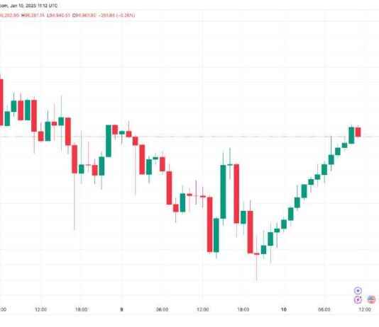 Bitcoin Price Analysis: BTC Chart Shows Longest Streak of 14 Green Hourly Candles Since 2017 bitcoin-price-analysis-btc-chart-shows-longest-streak-of-14-green-hourly-candles-since-2017