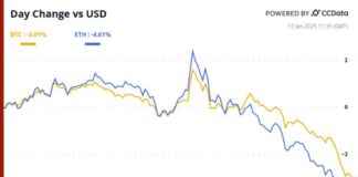 BTC Risks Losing Key Support Zone in Crypto Daybook Americas btc-risks-losing-key-support-zone-in-crypto-daybook-americas