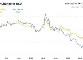 BTC Risks Losing Key Support Zone in Crypto Daybook Americas btc-risks-losing-key-support-zone-in-crypto-daybook-americas