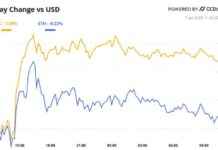 U.S. Equities Flash Caution Signal for Bitcoin: Crypto Daybook Americas us-equities-flash-caution-signal-for-bitcoin-crypto-daybook-americas