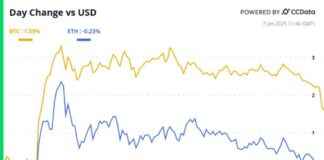 U.S. Equities Flash Caution Signal for Bitcoin: Crypto Daybook Americas us-equities-flash-caution-signal-for-bitcoin-crypto-daybook-americas