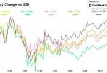 Crypto Daybook Americas: Buying the Dip or Catching Falling Knives? crypto-daybook-americas-buying-the-dip-or-catching-falling-knives