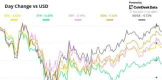 Crypto Daybook Americas: Buying the Dip or Catching Falling Knives? crypto-daybook-americas-buying-the-dip-or-catching-falling-knives