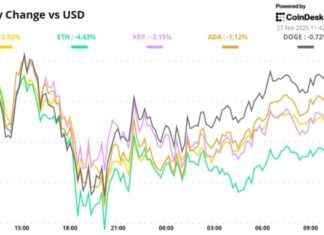 Crypto Daybook Americas: Buying the Dip or Catching Falling Knives? crypto-daybook-americas-buying-the-dip-or-catching-falling-knives