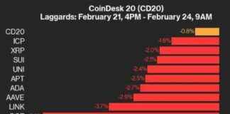 Cryptocurrency Market Update: SOL and DOT Drop 6% in CoinDesk 20 cryptocurrency-market-update-sol-and-dot-drop-6-in-coindesk-20