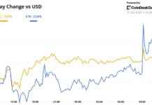 kanye-wests-memecoin-mpact-in-crypto-market-americas-daybook