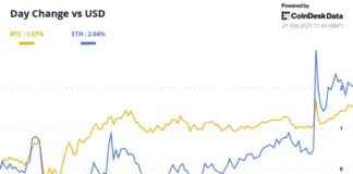 Kanye West’s Memecoin Impact in Crypto Market: Americas Daybook kanye-wests-memecoin-mpact-in-crypto-market-americas-daybook
