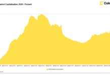 usdc-stablecoin-market-cap-surges-past-56b