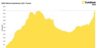 USDC Stablecoin Market Cap Surges Past $56B usdc-stablecoin-market-cap-surges-past-56b