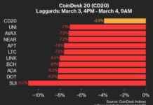 Cryptocurrency Market Update: SUI Decreases by 11% from Monday cryptocurrency-market-update-su-decreases-by-11-from-monday