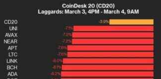 Cryptocurrency Market Update: SUI Decreases by 11% from Monday cryptocurrency-market-update-su-decreases-by-11-from-monday