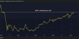 XRP Short Bias Persists, DOGE ‘Death Cross’; BTC Dominance Surges xrp-short-bias-persists-doge-death-cross-btc-dominance-surges