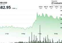 BNB Price Analysis: Surge in Ecosystem Activity Amid Market Optimism bnb-price-analysis-surge-in-ecosystem-activity-amid-market-optimism
