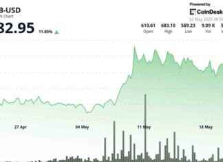 BNB Price Analysis: Surge in Ecosystem Activity Amid Market Optimism bnb-price-analysis-surge-in-ecosystem-activity-amid-market-optimism