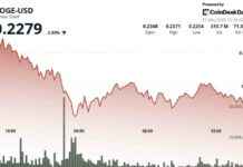 Dogecoin Price Analysis: DOGE Finds Support Despite Tariff-Driven Drop dogecoin-price-analysis-doge-finds-support-despite-tariff-driven-drop