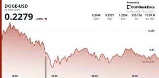 Dogecoin Price Analysis: DOGE Finds Support Despite Tariff-Driven Drop dogecoin-price-analysis-doge-finds-support-despite-tariff-driven-drop