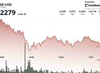 Dogecoin Price Analysis: DOGE Finds Support Despite Tariff-Driven Drop dogecoin-price-analysis-doge-finds-support-despite-tariff-driven-drop