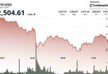 Ethereum Price Analysis: ETH Rebounds with Increasing Spot ETF Inflows ethereum-price-analysis-eth-rebounds-with-ncreasing-spot-etf-nflows