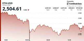Ethereum Price Analysis: ETH Rebounds with Increasing Spot ETF Inflows ethereum-price-analysis-eth-rebounds-with-ncreasing-spot-etf-nflows
