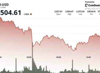 Ethereum Price Analysis: ETH Rebounds with Increasing Spot ETF Inflows ethereum-price-analysis-eth-rebounds-with-ncreasing-spot-etf-nflows