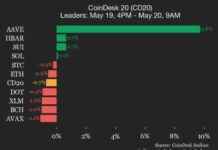 Litecoin (LTC) Performance Update: CoinDesk 20 Index Sees 6.1% Drop litecoin-ltc-performance-update-coindesk-20-ndex-sees-61-drop
