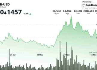 Shiba Inu Price Analysis: Whales Exit Amidst Declining Bullish Momentum shiba-nu-price-analysis-whales-exit-amidst-declining-bullish-momentum