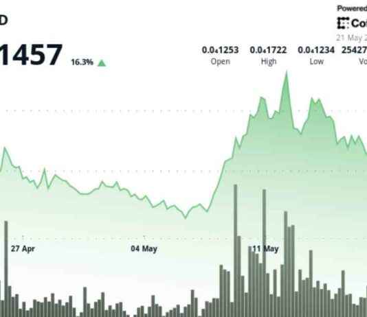 Shiba Inu Price Analysis: Whales Exit Amidst Declining Bullish Momentum shiba-nu-price-analysis-whales-exit-amidst-declining-bullish-momentum